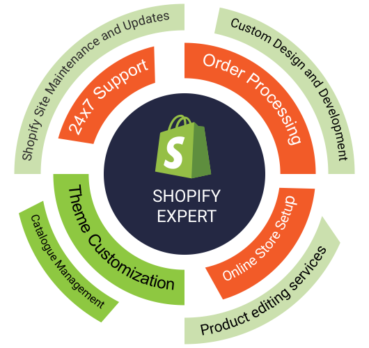 We are Shopify Experts